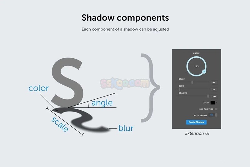 PS插件-逼真影子投影拖尾阴影插件 Photoshop Extension – Shadow v1.0.3 Win/Mac + 使用教程插图