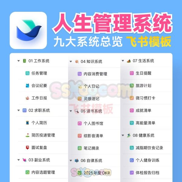一键开启高效人生！《人生管理系统》飞书文档/飞书模板/2025年自律必备