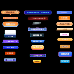 游戏标题框UI按钮Button设计PSD素材模板