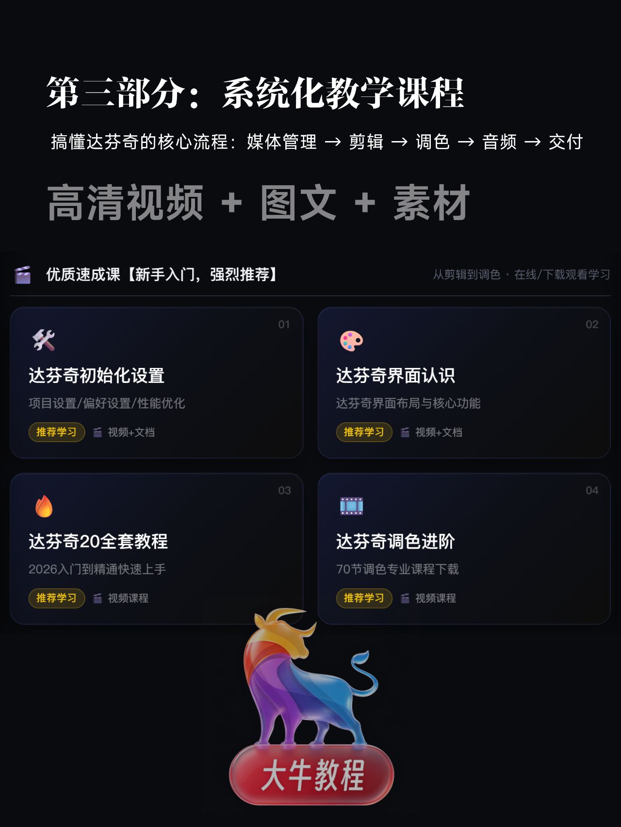 达芬奇 DaVinci Resolve 2026全能学习系统|全套自学SOP插图3 sskoo.com思酷素材